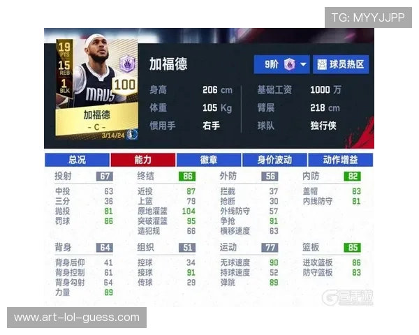 足球与篮球巨星巅峰对决 哪位球员能称霸跨界运动领域